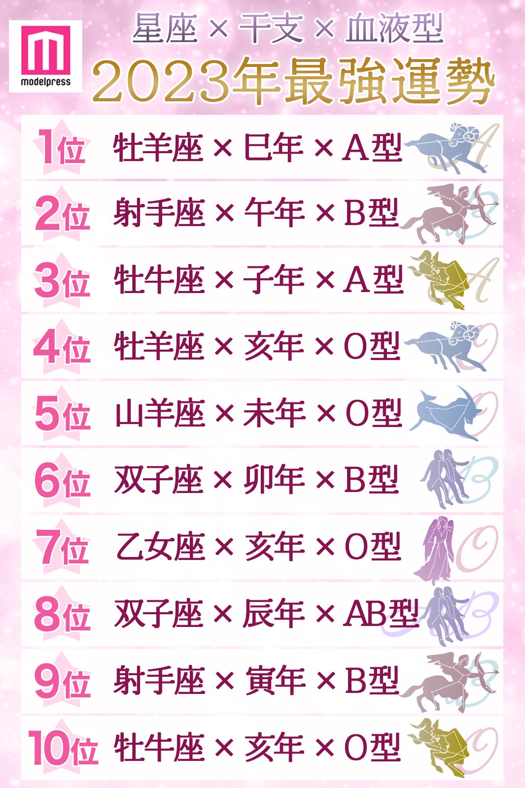 2023年最強運勢占いランキングベスト10位