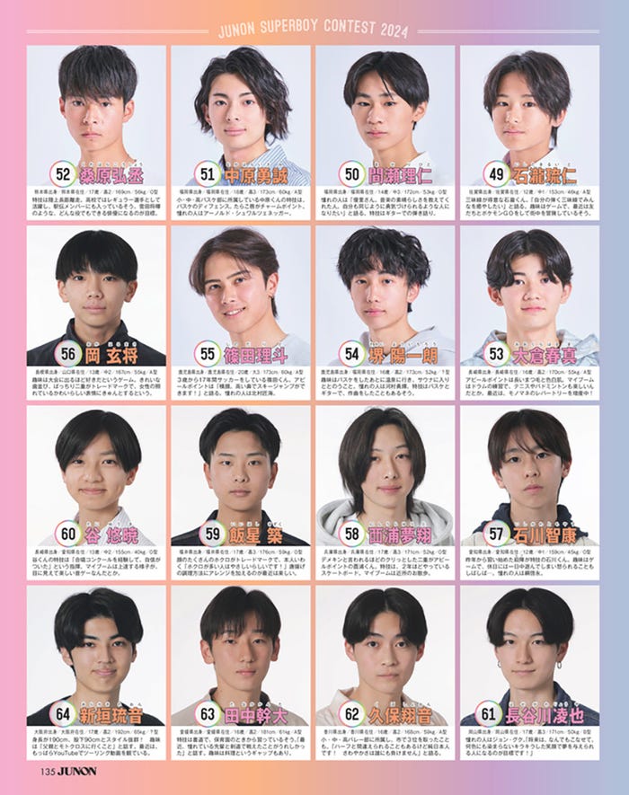 「第37回ジュノン・スーパーボーイ・コンテスト」BEST150/写真/JUNON編集部(2024年5月22日発売JUNON7月号より抜粋)