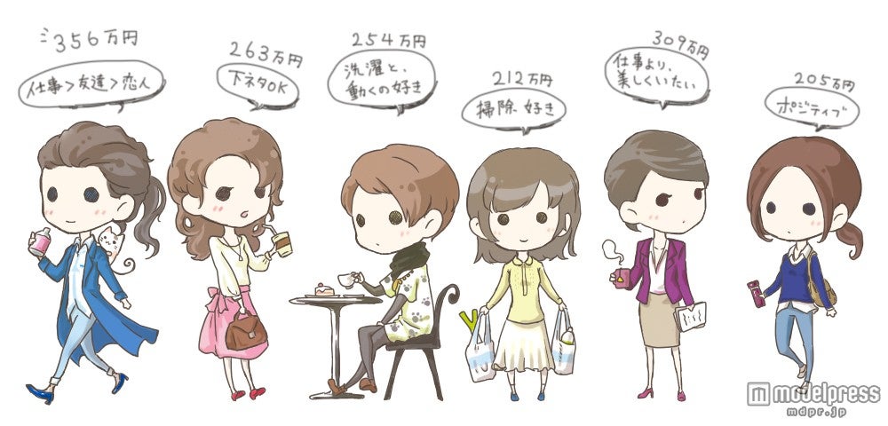 「飲み物女子」6タイプの特徴