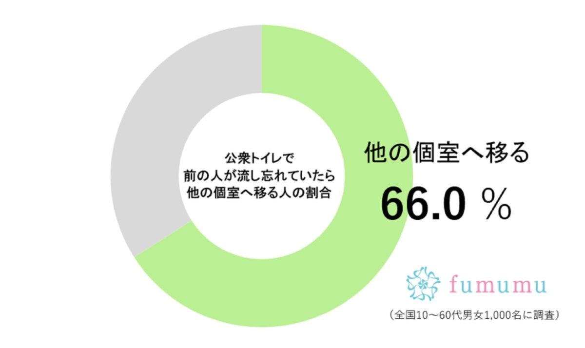 fumumu調査グラフ