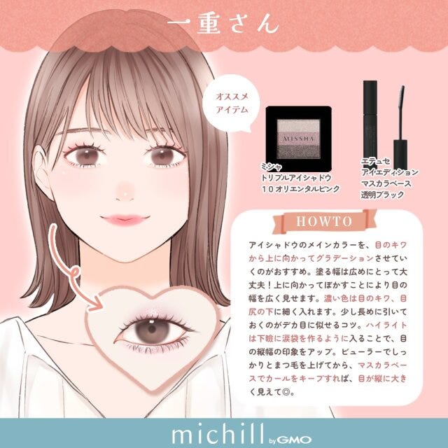 目の形別　アイメイク　デカ目　今っぽ　Pyom　イラスト　一重さん向け