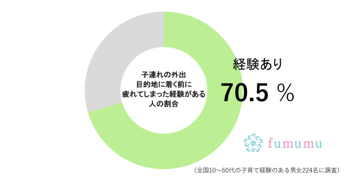 子連れ旅 調査