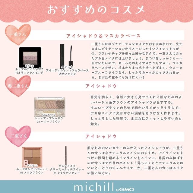 目の形別　アイメイク　デカ目　今っぽ　Pyom　イラスト　おすすめコスメ