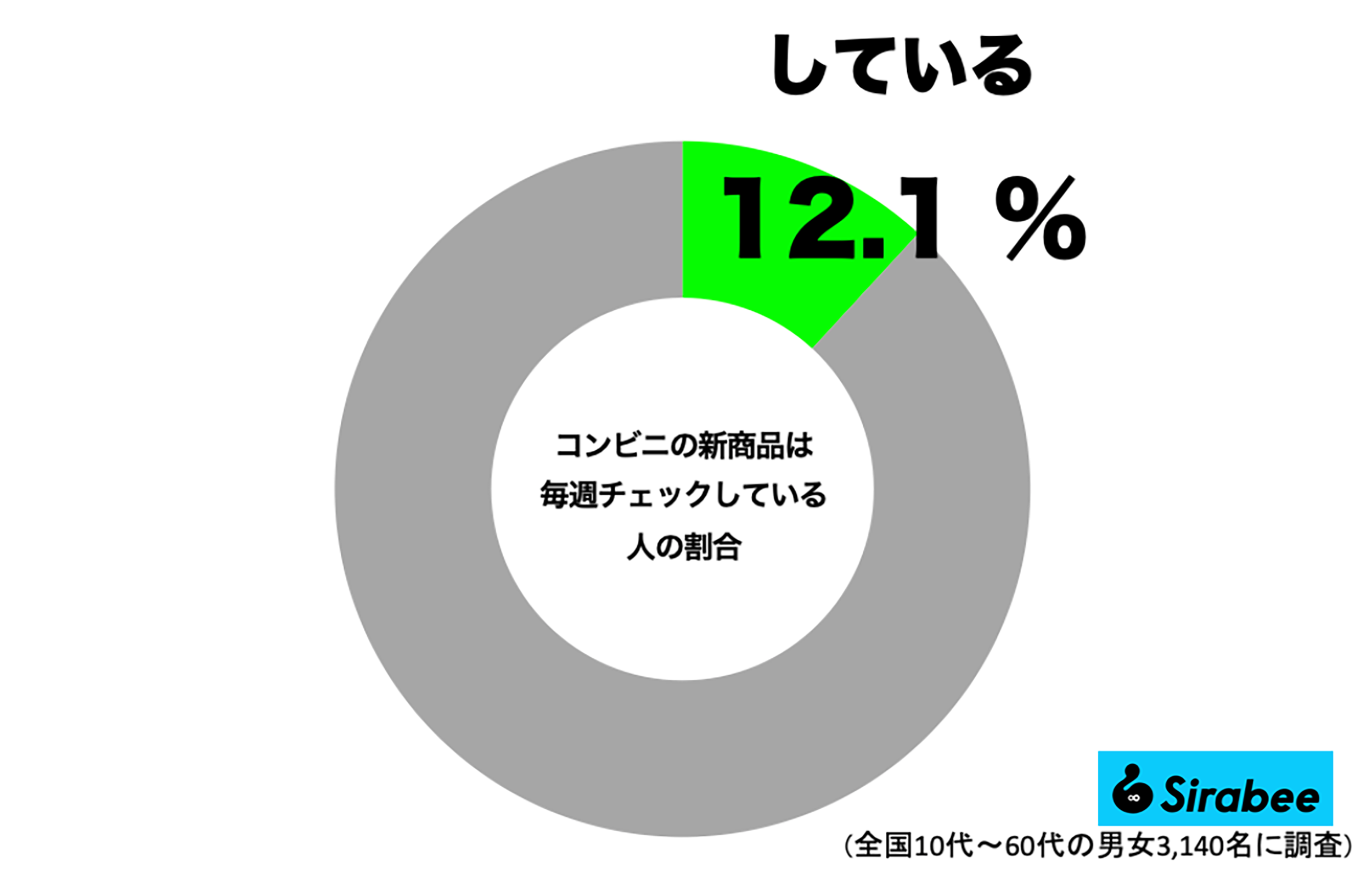 ファミリーマート