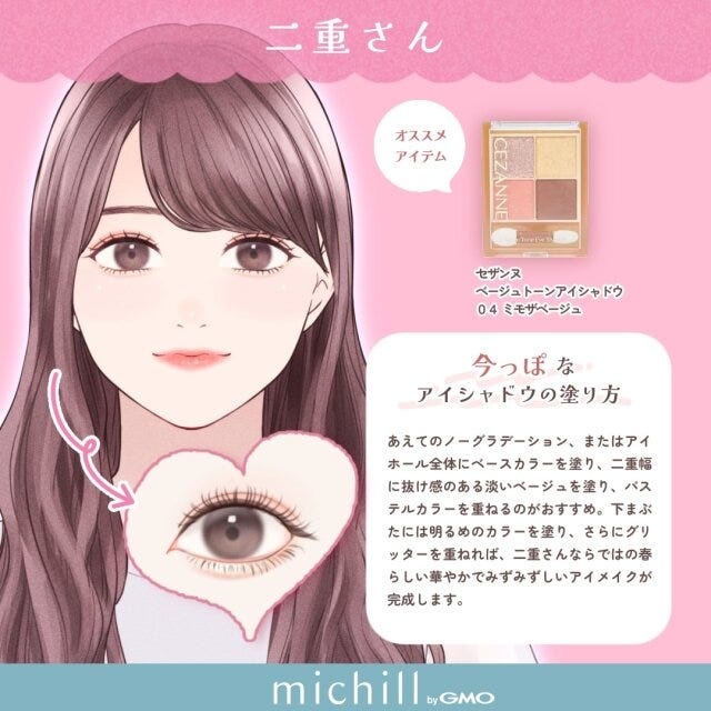 目の形別　今っぽアイシャドウ　垢抜けアイメイク　好印象　Pyom　イラスト　二重さん