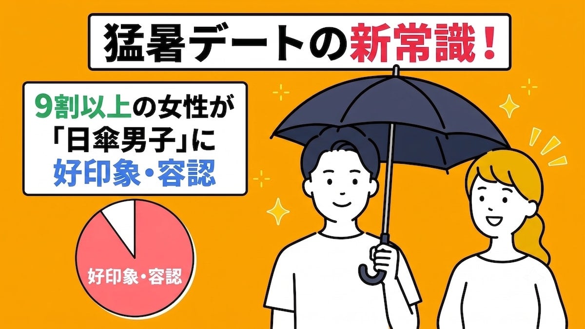 【婚活男女1,253人に聞いた】夏の婚活に新たなデートマナー？ 猛暑デートへの配慮と「日傘男子」への理解が広まる