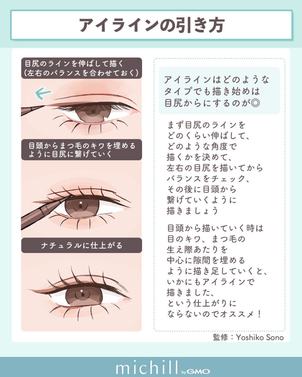 アイラインの引き方