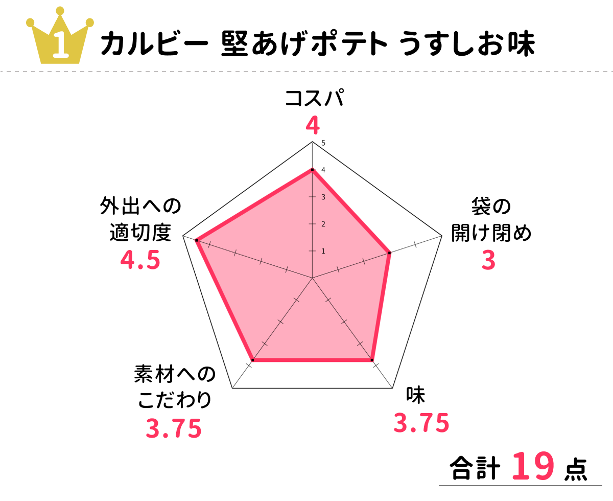 chart_1st