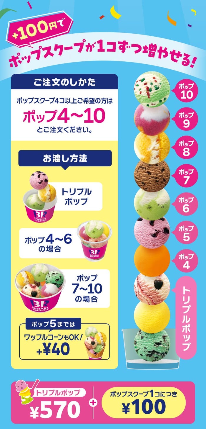 毎週木金土日は、よくばりフェス!/注文のしかた(提供写真)