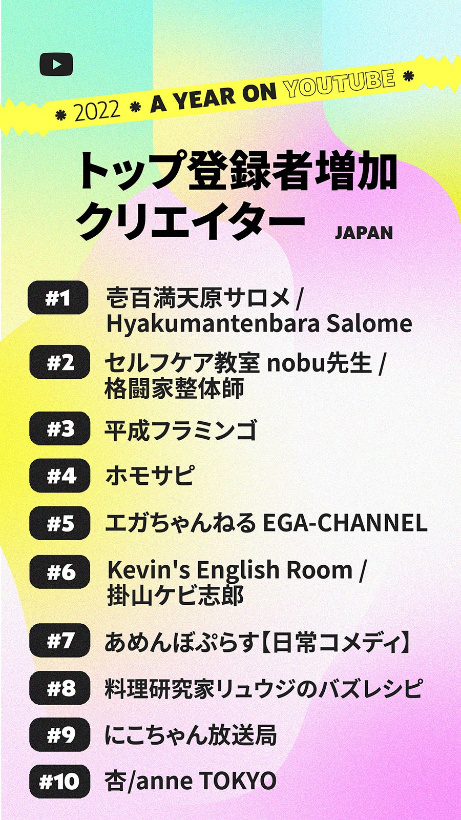 国内トップ登録者増加クリエイター 動画ランキング（提供写真）