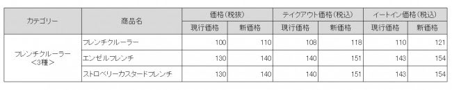 価格一覧／画像提供：ダスキン