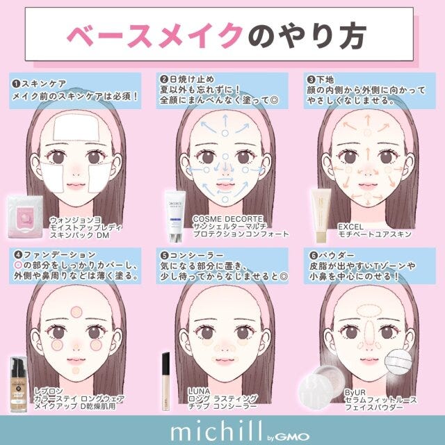 今っぽベースメイクのつくり方