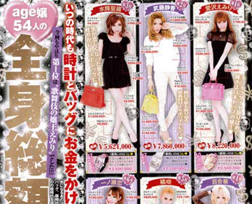 全身総額822万円!人気モデル54人の金銭感覚に迫る