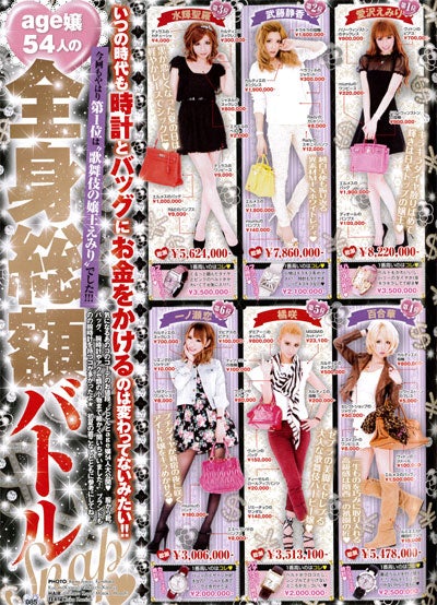 age嬢54人の全身総額バトルSnap/「小悪魔 ageha」6月号/画像提供:インフォレスト