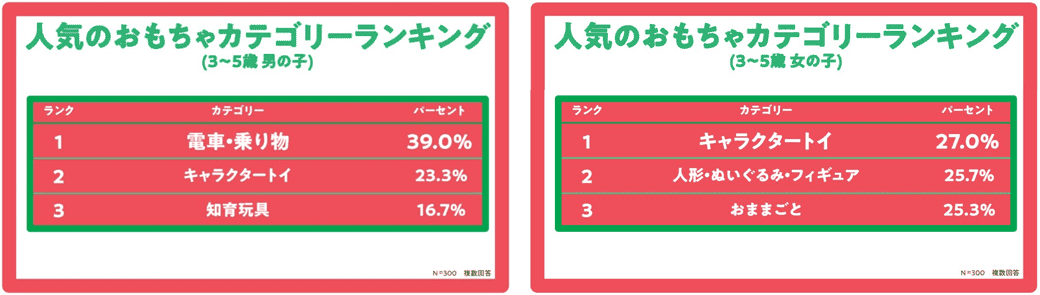 すみっコぐらし対マリオ 21年クリスマスプレゼントランキング 1番人気のおもちゃは何 モデルプレス