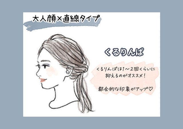 ヘアアレンジ　顔タイプ　イラスト　大人顔　くるりんぱ