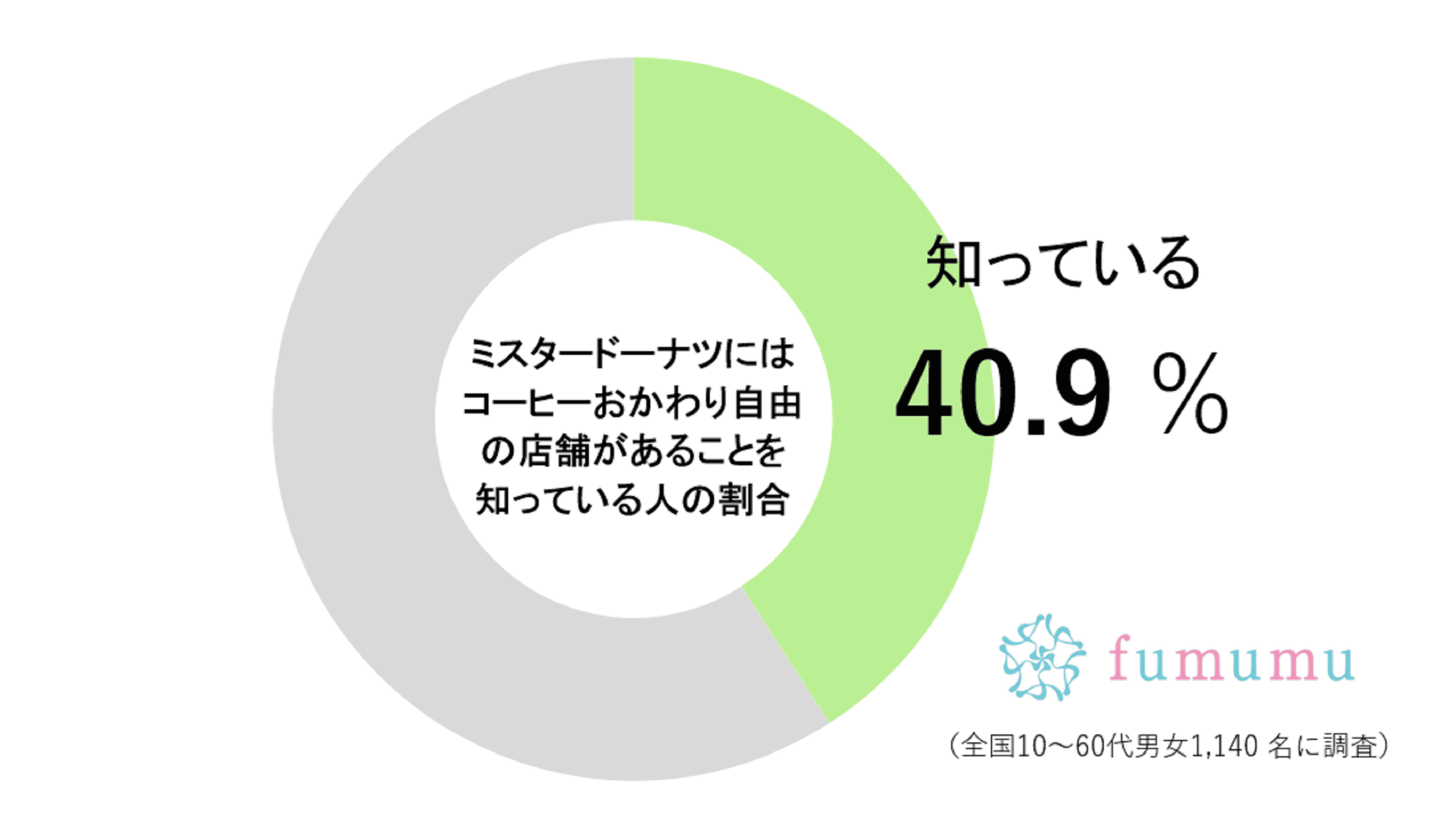 ミスドのコーヒーおかわり自由