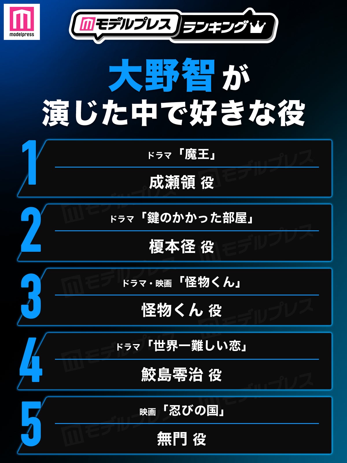 大野智が演じた中で好きな役トップ5（C）モデルプレス
