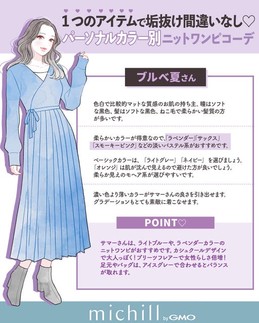 パーソナルカラー別　ニットワンピコーデ　垢抜け　AKIKO。イラスト　ブルべ夏