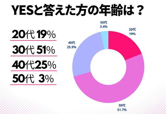 恋愛jp