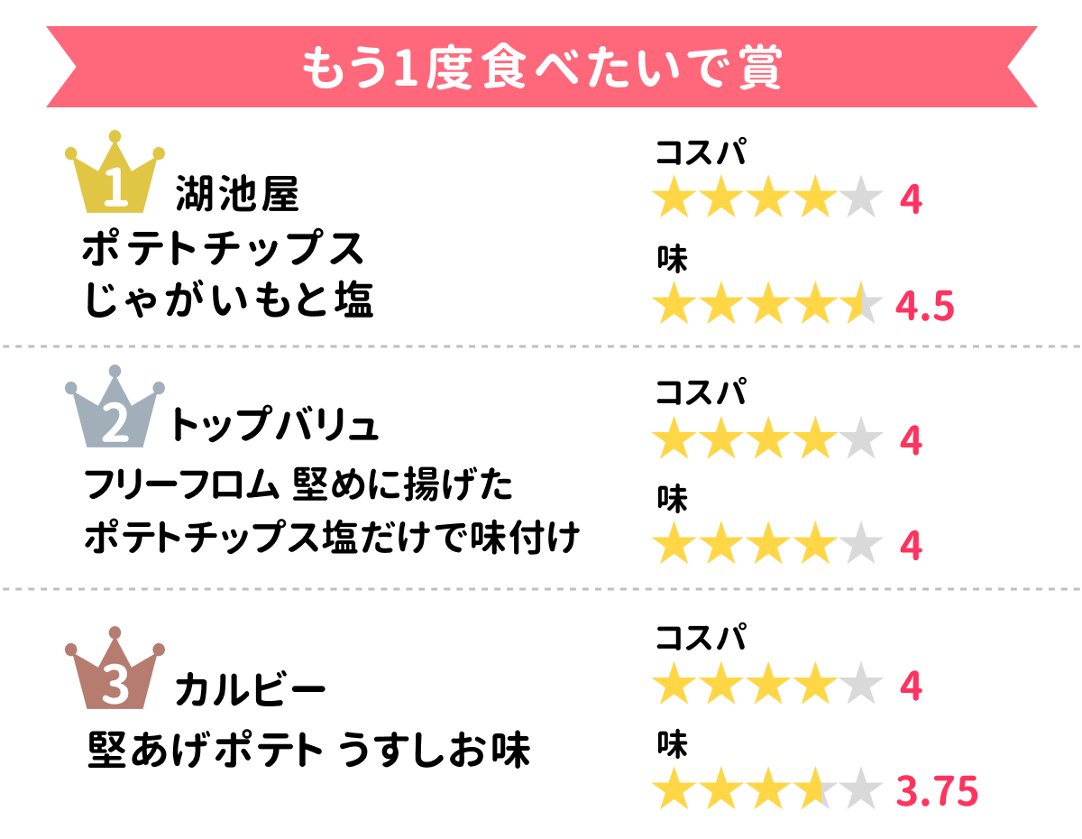 ranking_02