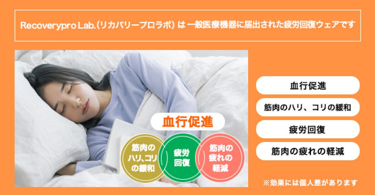 ベッドで横向きに眠る薄紫色のトップスを着た女性の写真と、血行促進・疲労回復・筋肉のハリやコリの緩和・筋肉の疲れの軽減という効果をまとめたオレンジ色の説明画像