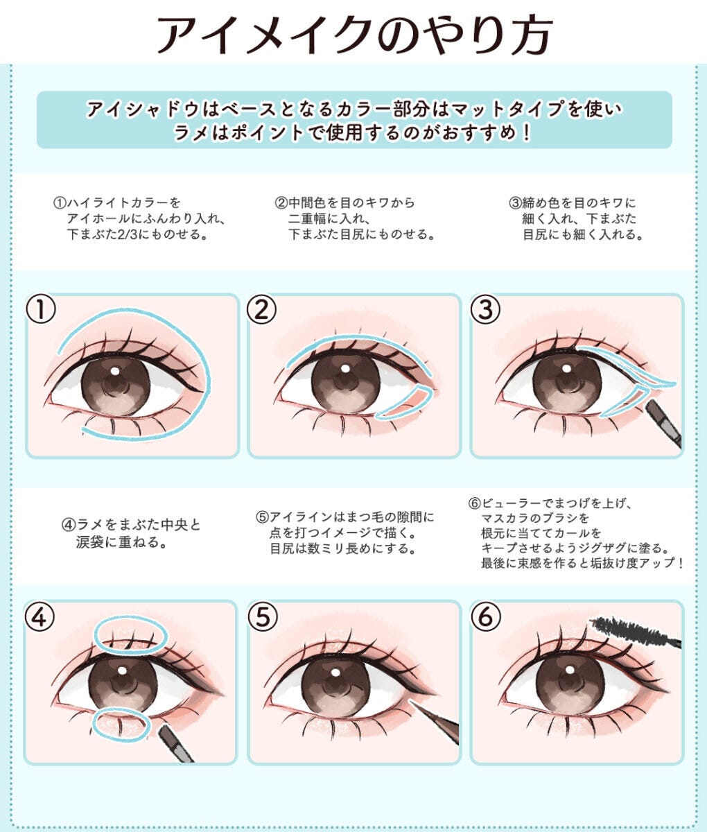 水色の背景に「アイメイクのやり方」と書かれた手順イラスト。①〜⑥の目元が描かれ、ハイライト・中間色・締め色・ラメ・アイライン・マスカラを入れる位置を水色のラインや丸で示している