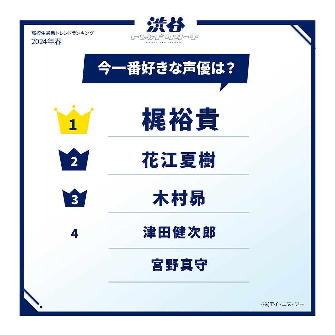 今一番好きな声優（提供写真）