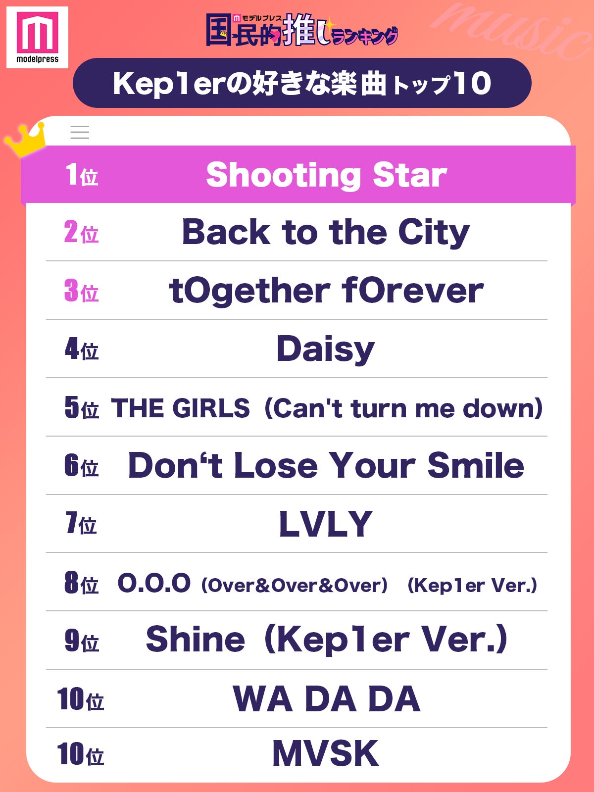 Kep1ianが選ぶKep1erの好きな楽曲トップ10（C）モデルプレス