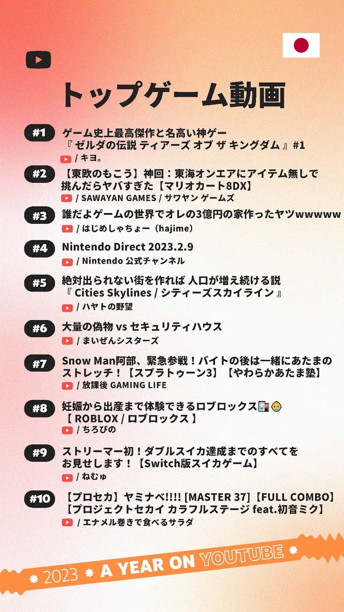 国内トップゲーム動画ランキング(提供写真)