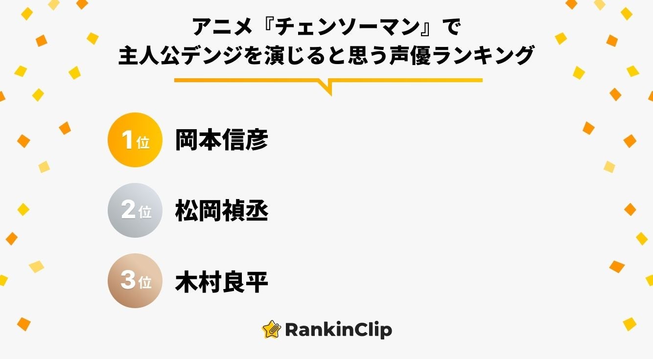 画像2 6 アニメ チェンソーマン で主人公デンジを演じると思う声優ランキング モデルプレス