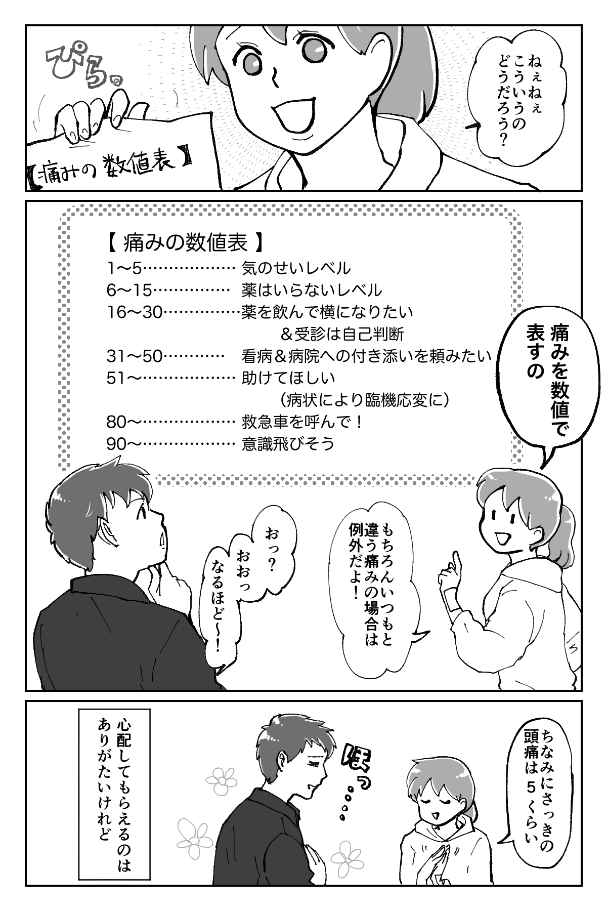 痛みの数値化2