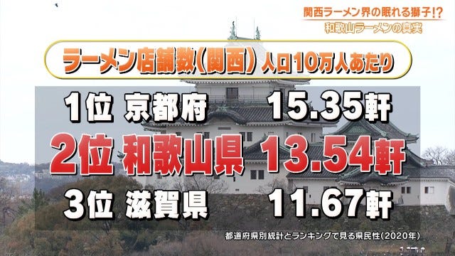 ケンミンショーで明らかに!「胃袋を掴んで離さない♡」和歌山ラーメン