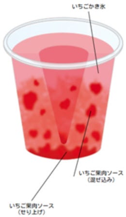 ストロベリーフラッペ(提供画像)
