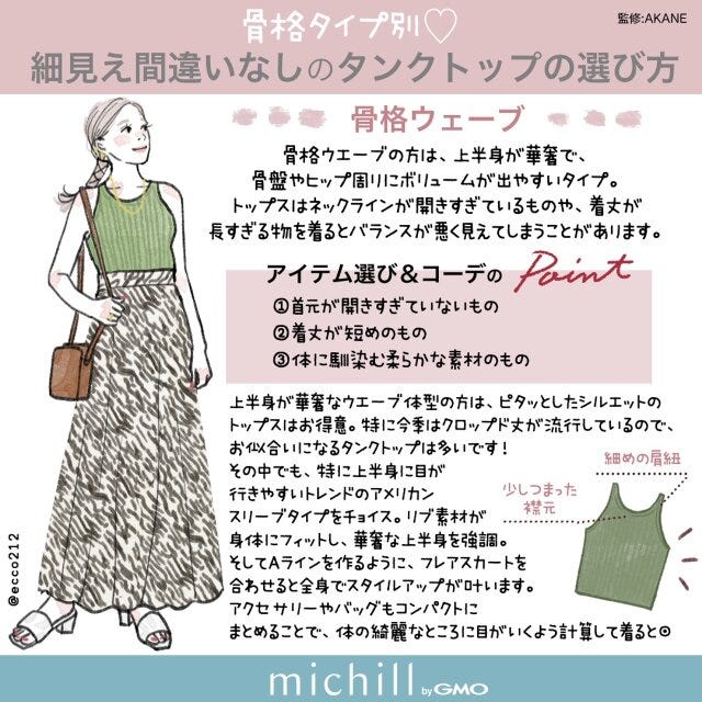 骨格タイプ別　タンクトップの選び方　細見え　体型カバー　イラスト　EccO　骨格ウェーブ