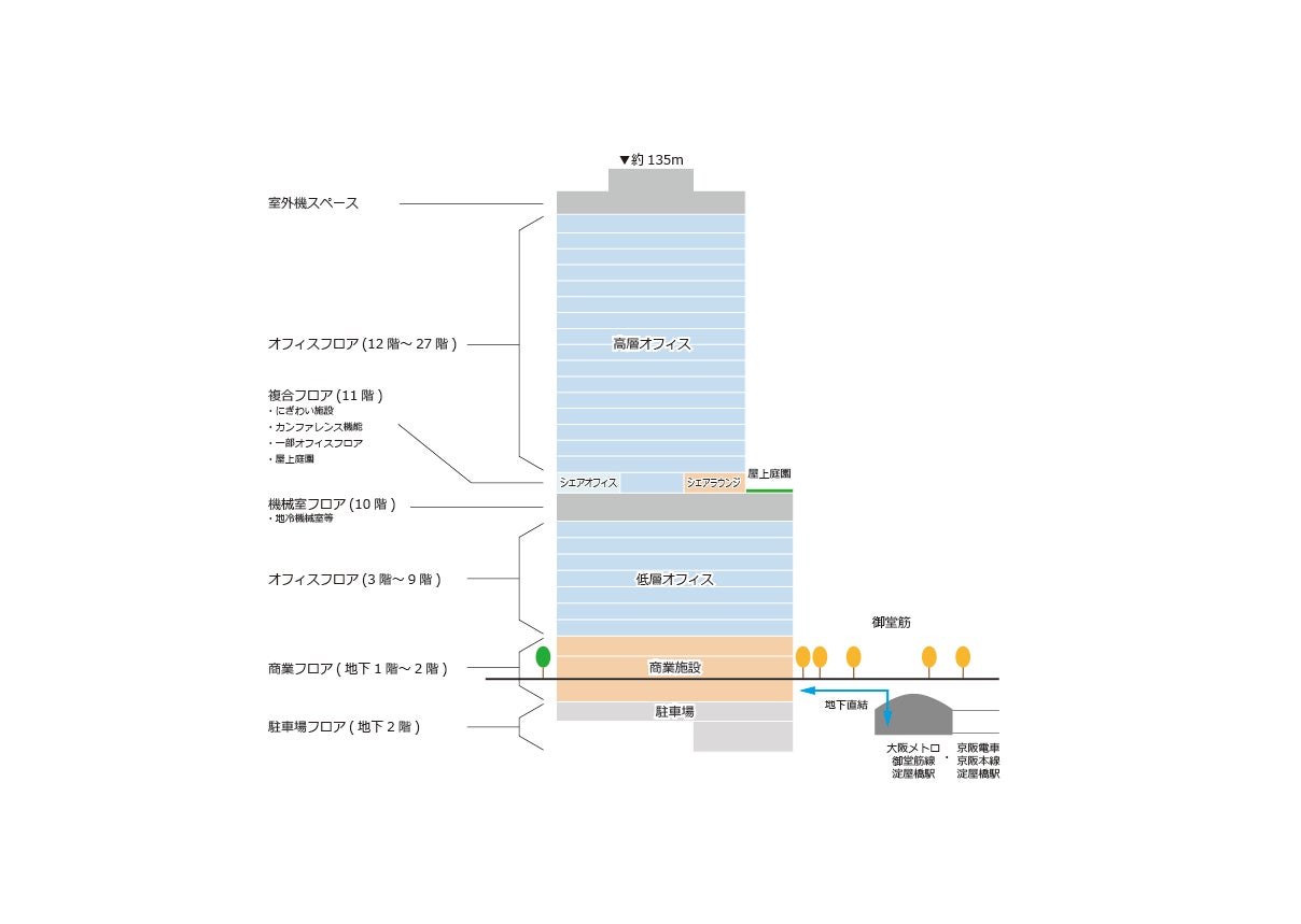淀屋橋ゲートタワー／提供画像