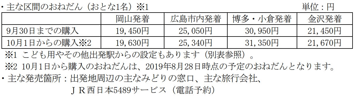 ユニバーサル・スタジオ・ジャパン ワクワクきっぷ／画像提供：ユー・エス・ジェイ