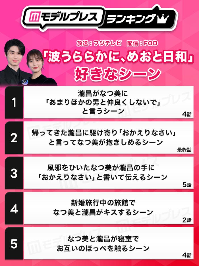 読者が選ぶ「波うららかに、めおと日和」好きなシーントップ5(C)モデルプレス