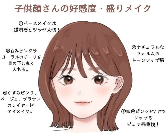 子供顔さんの好感度盛りメイク