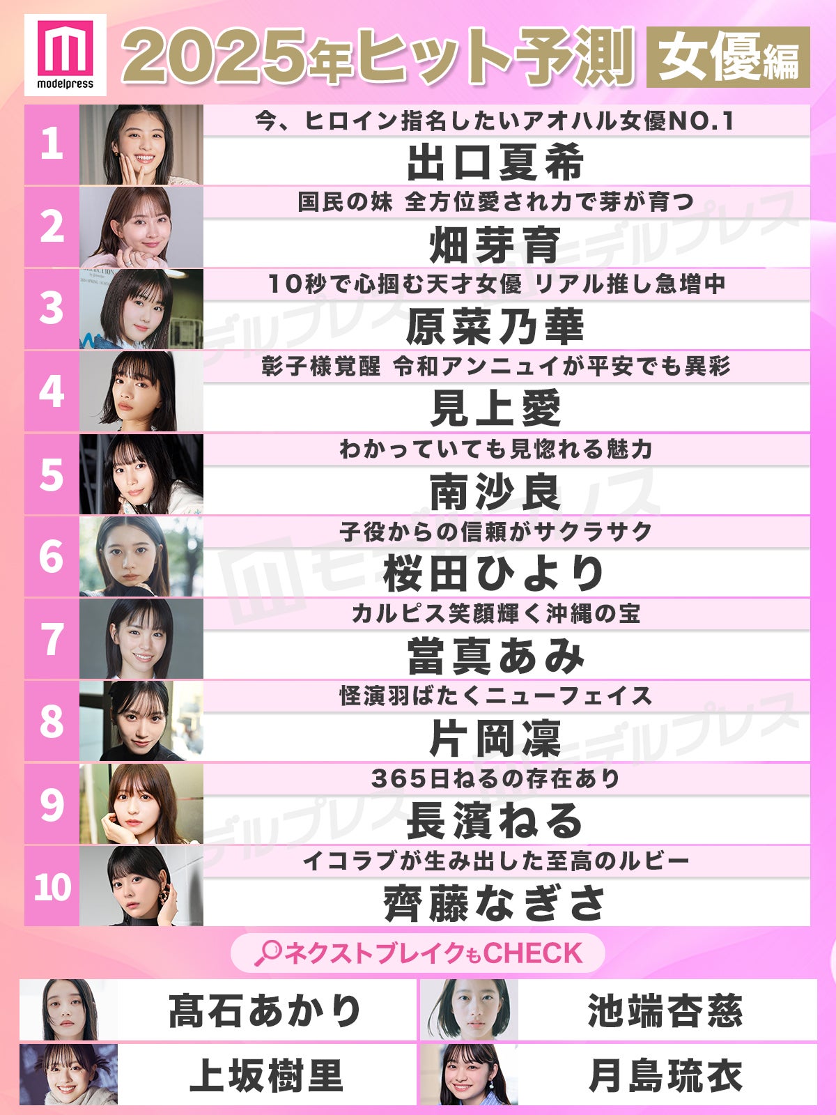モデルプレスによる「2025年ヒット予測」女優部門トップ10 （C）モデルプレス