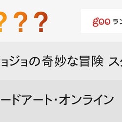 2014年最も面白かった「深夜アニメ」は?