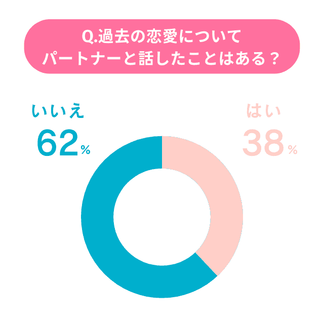 恋愛jp