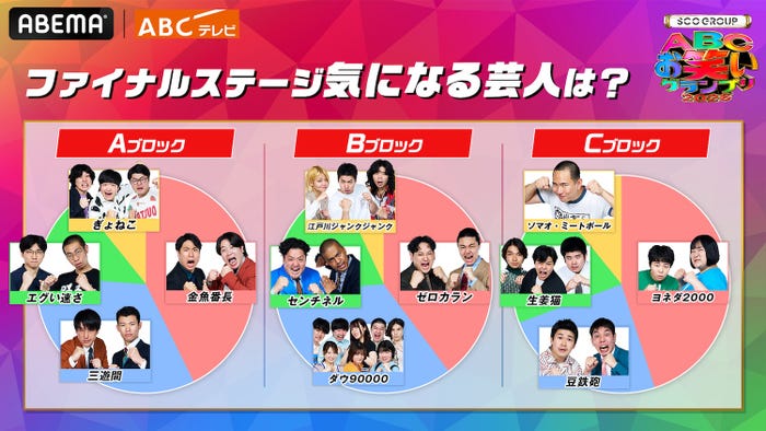 「ABCお笑いグランプリ2026」(C)AbemaTV,Inc.