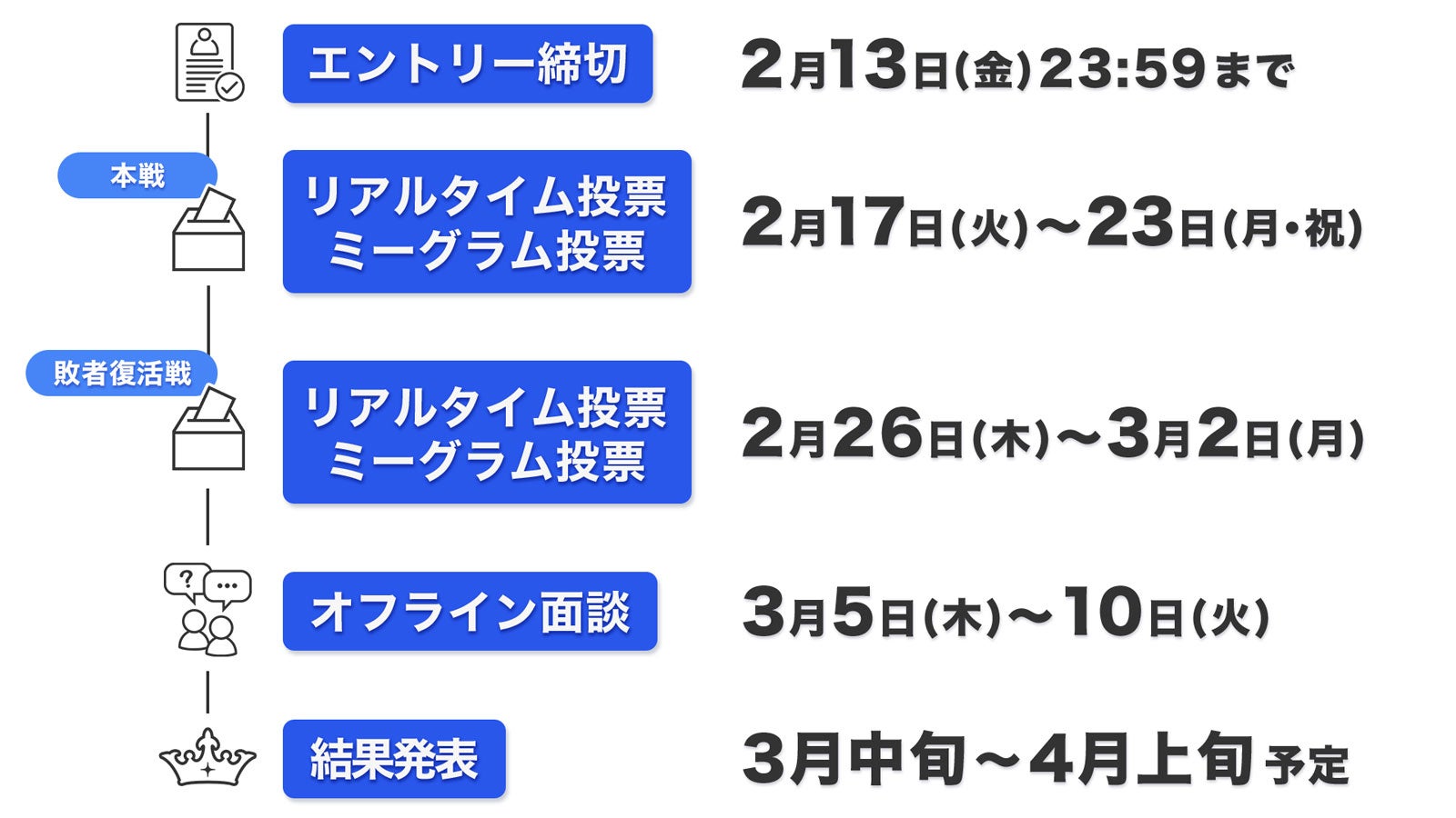 スケジュール（C）モデルプレス