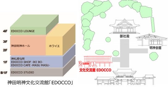 EDOCCOフロア構成／画像提供：神田明神