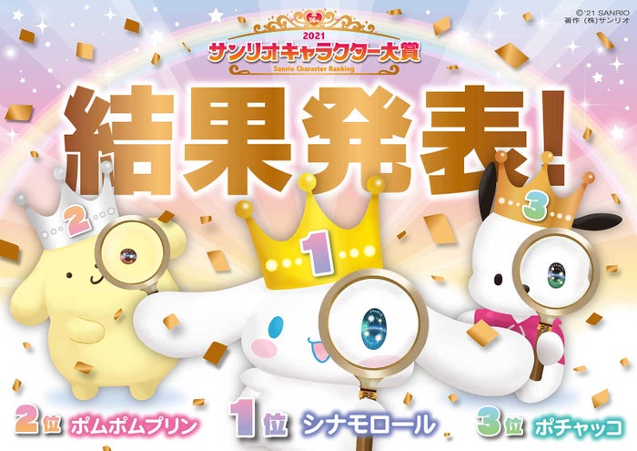 21年サンリオキャラクター大賞 結果発表 シナモロール2年連続1位に モデルプレス 21年サンリオキャラクター大賞 結果発表 シナモロール2年連続1位に モデルプレス