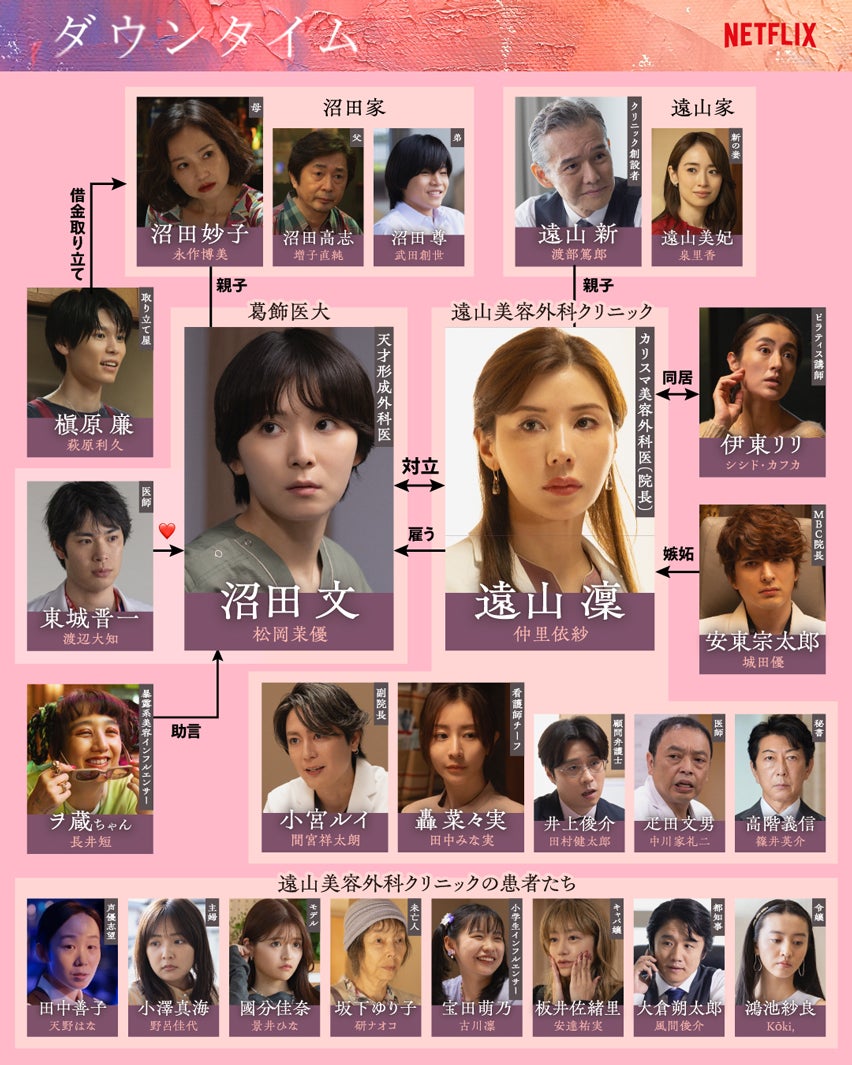 Netflixシリーズ「ダウンタイム」相関図公開 松岡茉優・仲里依紗ら、物語の鍵握る7人のキャラクタービジュアルも