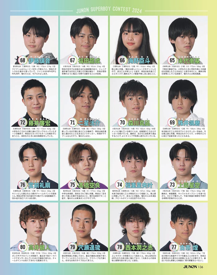 「第37回ジュノン・スーパーボーイ・コンテスト」BEST150/写真/JUNON編集部(2024年5月22日発売JUNON7月号より抜粋)