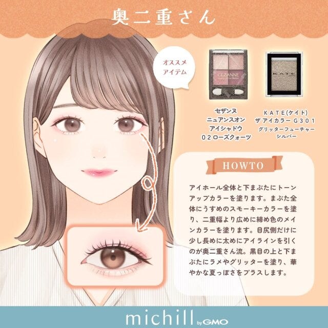 目の形別　垢抜けコスメ＆メイク　一重　奥二重　二重　Pyom　イラスト　奥二重さん向けアイメイク