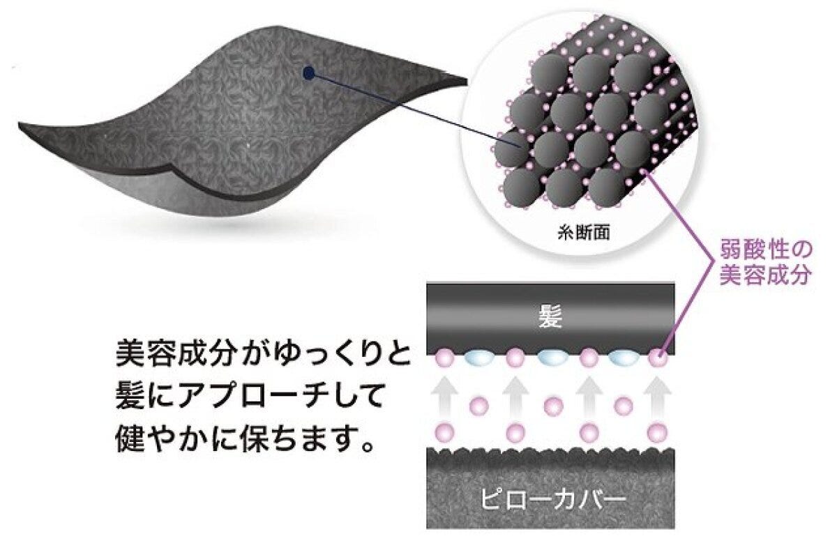 ニトリ 寝るだけ髪ケア ニトリ 寝るだけ髪ケア